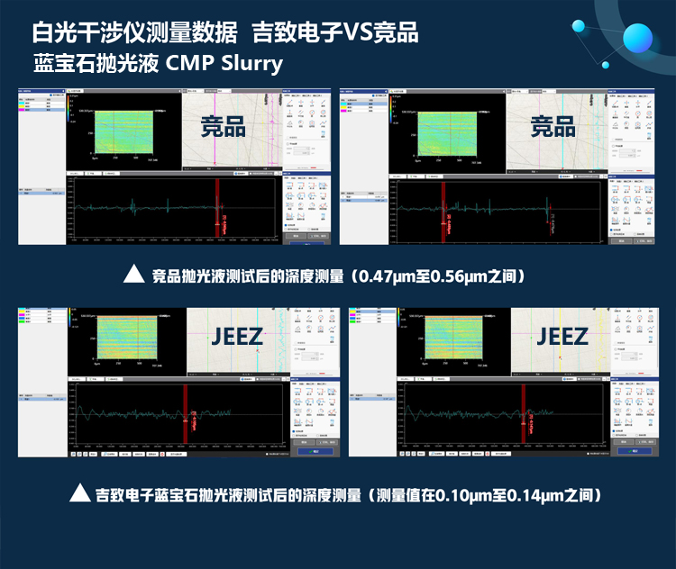 吉致電子藍(lán)寶石拋光液白光干涉儀數(shù)據(jù)對比(750).jpg